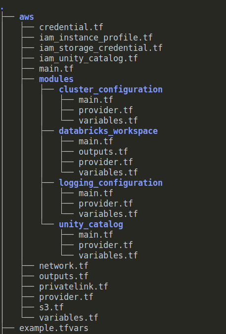 databricks modules