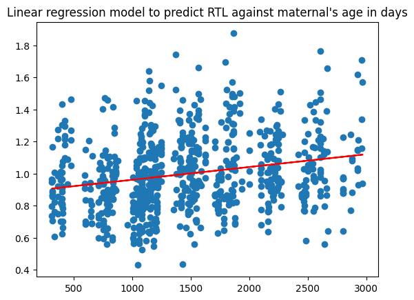 maternal linear regression