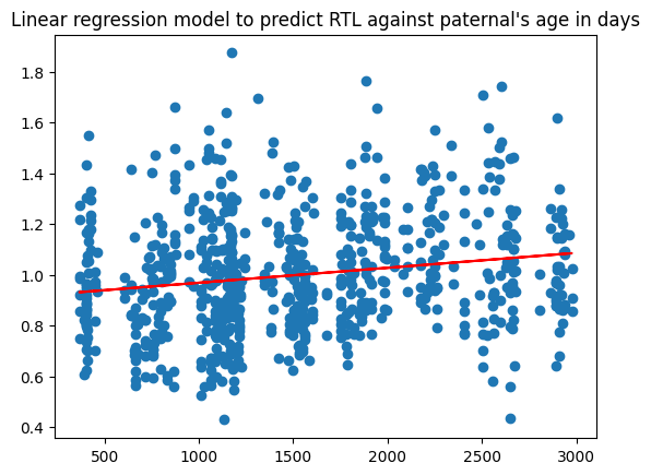 paternal linear regression