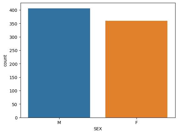 sex comparison